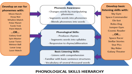 phonological-skills-awareness